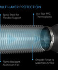 AC Infinity Flexible Four-Layer Ducting, 8" x 25' AC Infinity