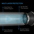 AC Infinity Flexible Four-Layer Ducting, 8" x 8' AC Infinity