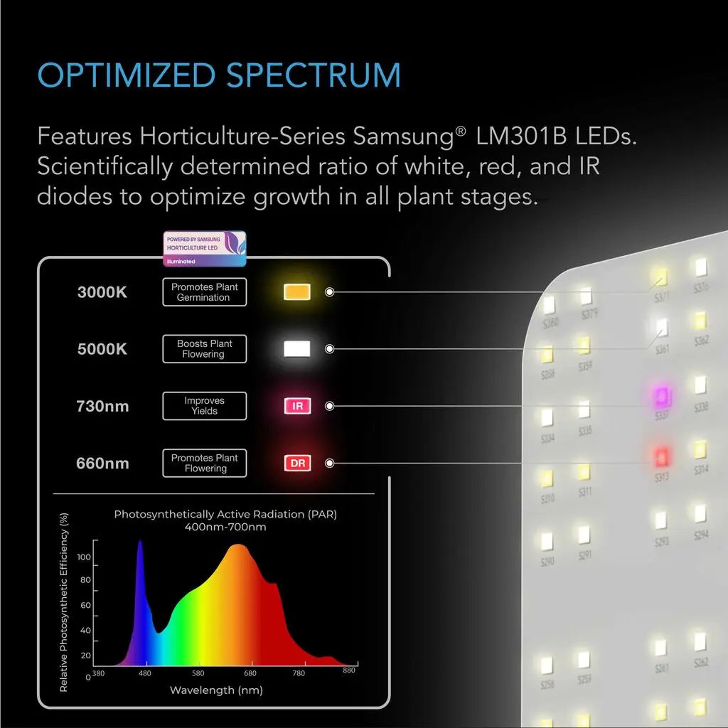 AC Infinity IONBOARD S22 Full Spectrum LED Grow Light 100W AC Infinity