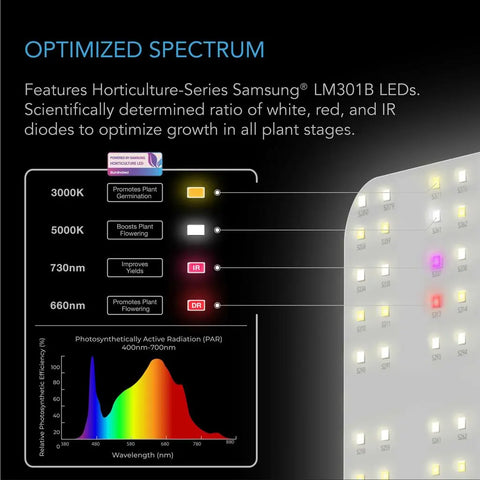AC Infinity IONBOARD S22 Full Spectrum LED Grow Light 100W AC Infinity
