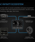 AC Infinity IONBOARD S24 Full Spectrum LED Grow Light 200W AC Infinity