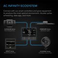 AC Infinity IONBOARD S24 Full Spectrum LED Grow Light 200W AC Infinity