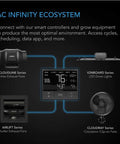 AC Infinity IONBOARD S44 Full Spectrum LED Grow Light 400W AC Infinity