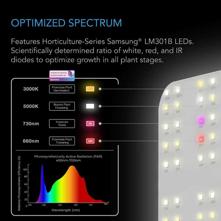 AC Infinity IONBOARD S44 Full Spectrum LED Grow Light 400W AC Infinity