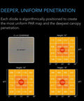 AC Infinity IONBOARD S44 Full Spectrum LED Grow Light 400W AC Infinity