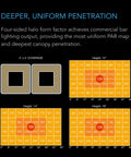 AC Infinity IONGRID T24, FULL SPECTRUM LED GROW LIGHT 260W AC Infinity