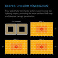 AC Infinity IONGRID T24, FULL SPECTRUM LED GROW LIGHT 260W AC Infinity