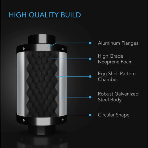 AC Infinity Inline Duct Fan Silencer, 4" AC Infinity