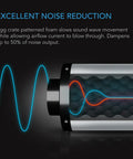 AC Infinity Inline Duct Fan Silencer, 6" AC Infinity