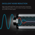 AC Infinity Inline Duct Fan Silencer, 6" AC Infinity