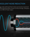 AC Infinity Inline Duct Fan Silencer, 8" AC Infinity