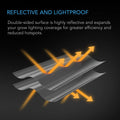 AC Infinity MYLAR FILM ROLL, PET REFLECTIVE FOIL SHEET, 4 X 25 FT. AC Infinity