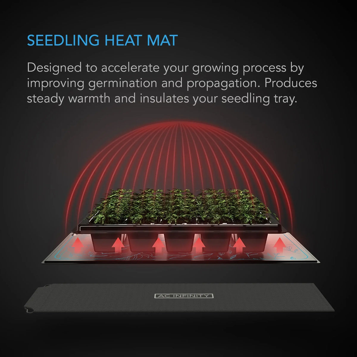 AC Infinity SUNCORE A1 Seedling Heat Mat, 3" X 20" AC Infinity