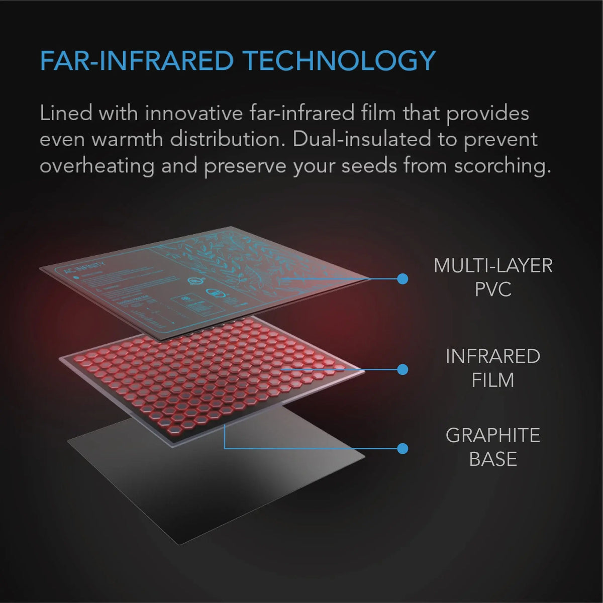 AC Infinity SUNCORE A1 Seedling Heat Mat, 3" X 20" AC Infinity