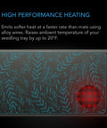 AC Infinity SUNCORE A3 Seedling Heat Mat, 10" X 20.75" AC Infinity