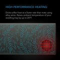 AC Infinity SUNCORE A3 Seedling Heat Mat, 10" X 20.75" AC Infinity