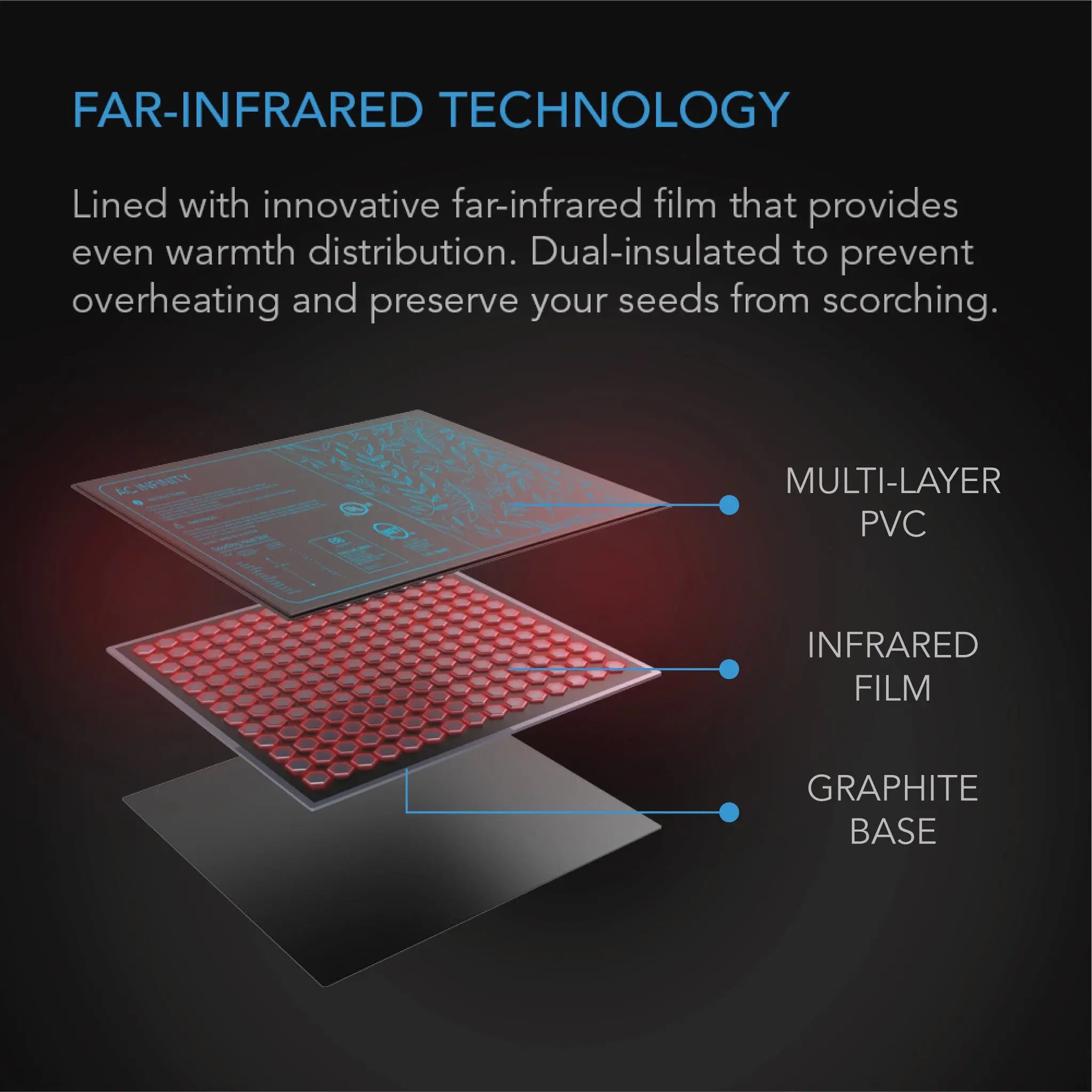 AC Infinity SUNCORE A3X2 Seedling Heat Mat, 2 - 10" X 20.75"