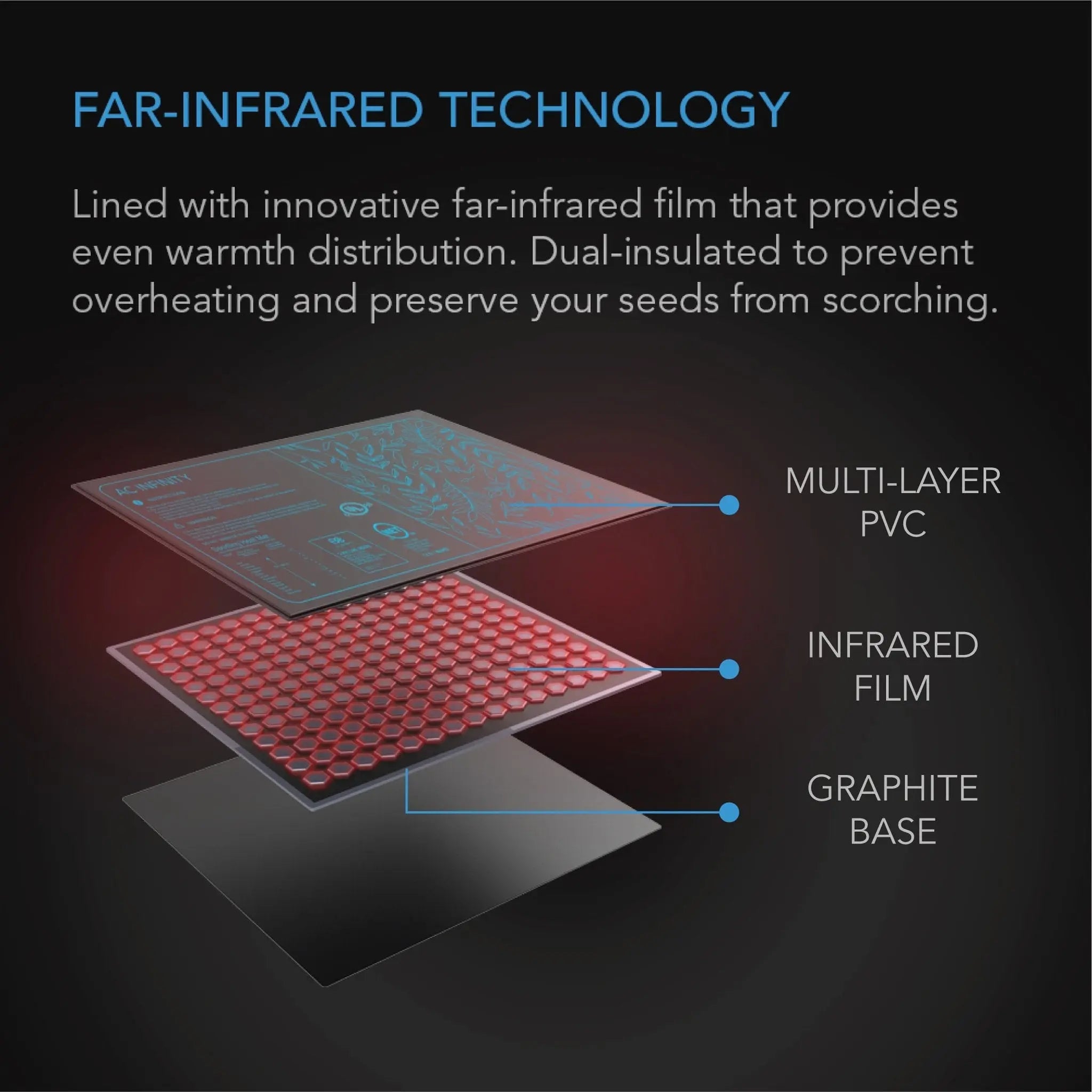 AC Infinity SUNCORE A5 Seedling Heat Mat, 20" X 20.75" AC Infinity