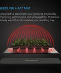 AC Infinity SUNCORE A7 Seedling Heat Mat, 48" X 20.75" AC Infinity