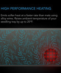 AC Infinity SUNCORE A7 Seedling Heat Mat, 48" X 20.75" AC Infinity