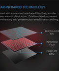 AC Infinity SUNCORE A7 Seedling Heat Mat, 48" X 20.75" AC Infinity