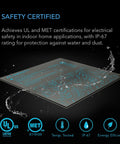 AC Infinity SUNCORE A7 Seedling Heat Mat, 48" X 20.75" AC Infinity