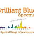 Bloomerang® 1000W MH, Brilliant Blue, Grow Lamp Bloomerang