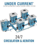 Current Culture® Under Current® Evolution | Special Order Only