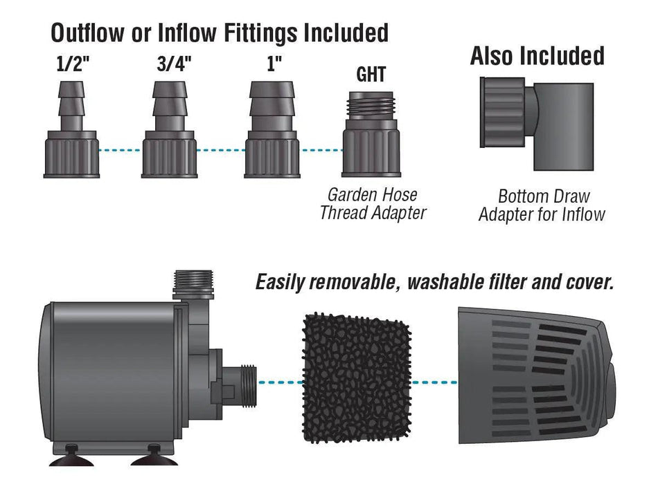 EcoPlus® Adjustable Water Pump, 1110 GPH EcoPlus