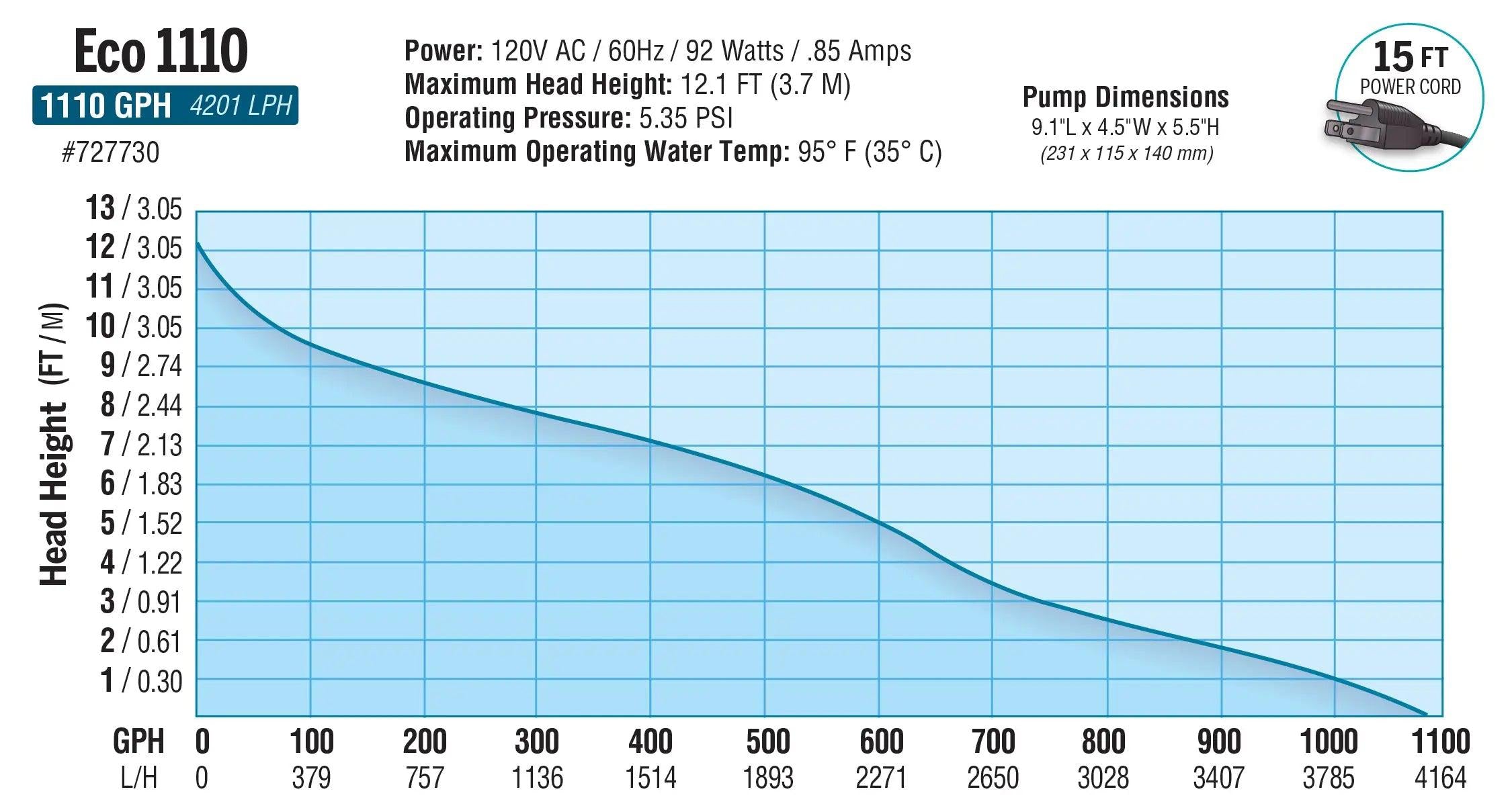 EcoPlus® Adjustable Water Pump, 1110 GPH EcoPlus