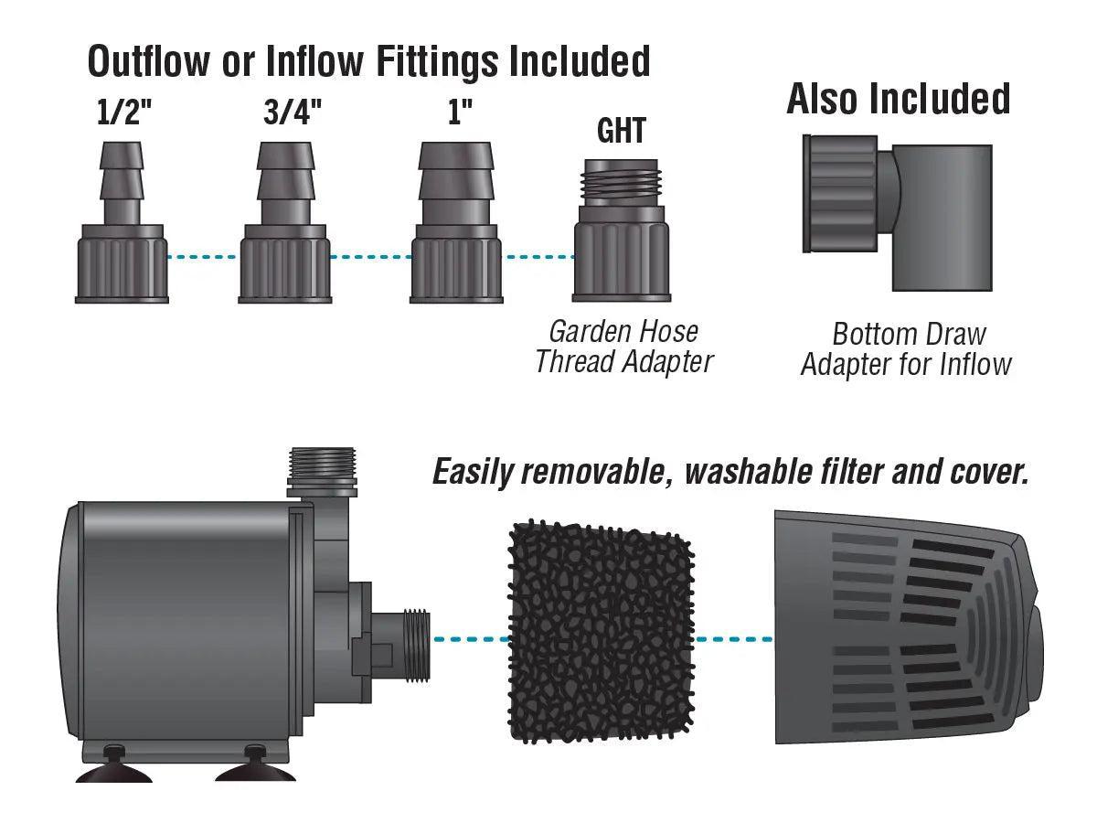 EcoPlus® Adjustable Water Pump, 1269 GPH EcoPlus