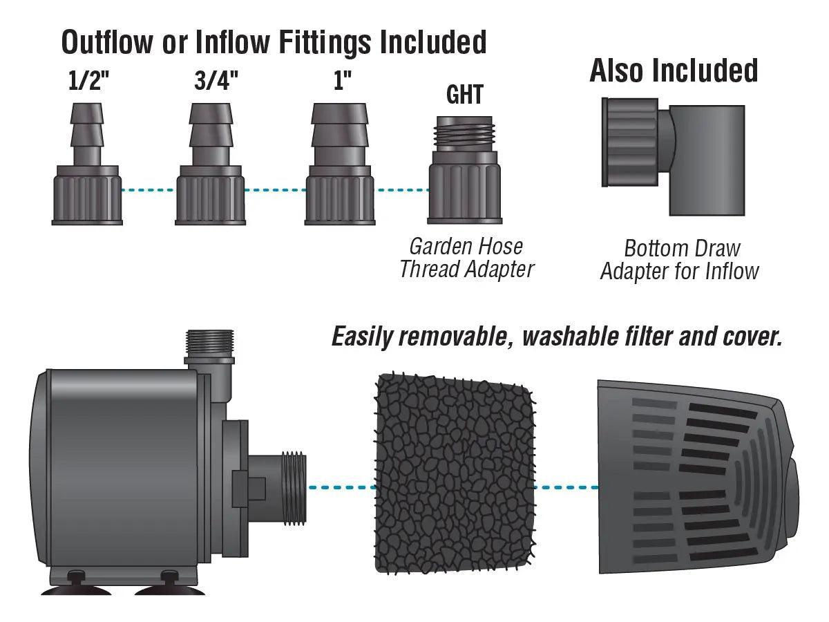 EcoPlus - Adjustable Water Pump 793 GPH