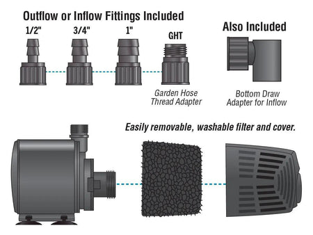 EcoPlus® Adjustable Water Pump, 793 GPH EcoPlus