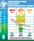 Ideal-Air Dehumidifier, 30 Pint - Up to 50 Pints per Day Ideal-Air