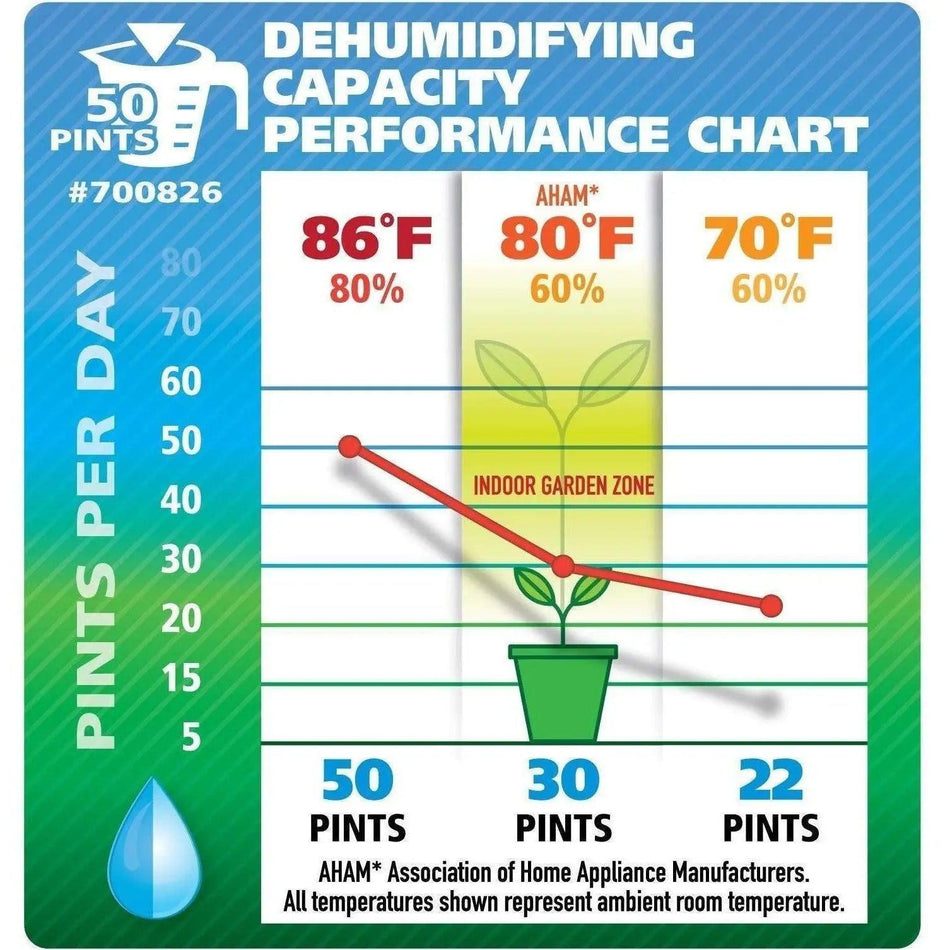 Ideal-Air Dehumidifier, 30 Pint - Up to 50 Pints per Day Ideal-Air