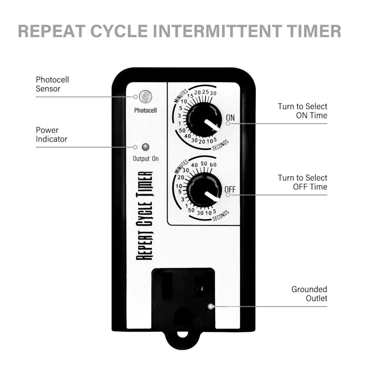 NORTH SPORE Repeat Cycle Timer