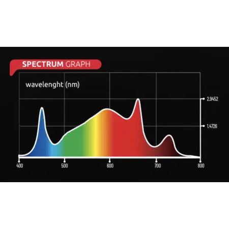 PhotonTek SQ200W PRO LED PhotonTek