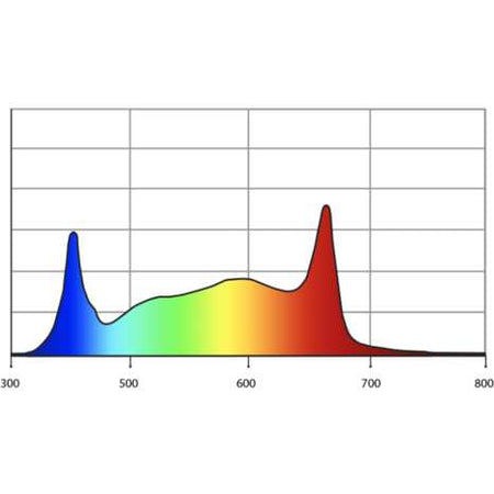 PhotonTek X 465W PRO LED Grow Light PhotonTek