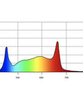 PhotonTek XT 1000W PRO CO2 LED Grow Light PhotonTek