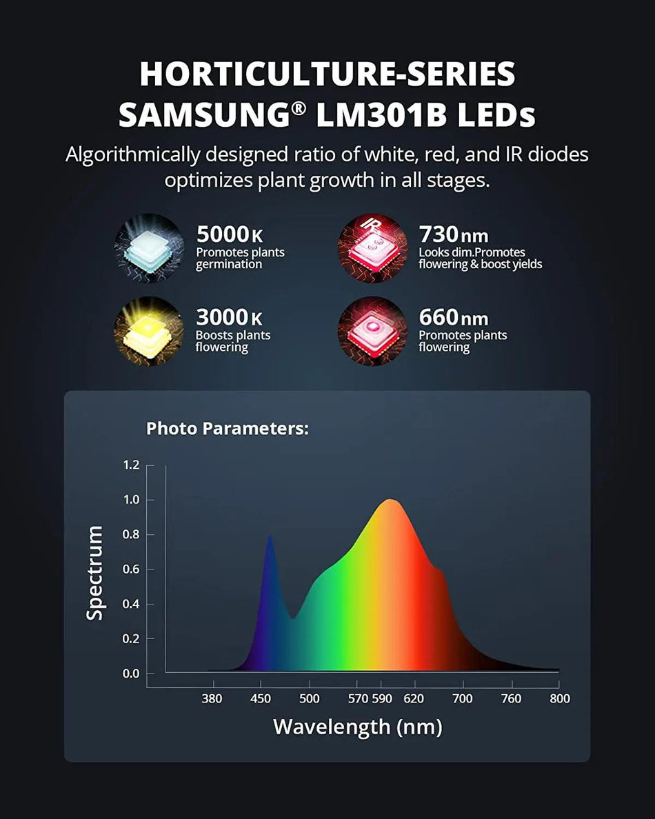 AC Infinity IONBOARD S33, LED Grow Light Board with Samsung LM301B Diodes,  Deeper Penetration and Dimmable Full Spectrum Lighting, for Veg Bloom