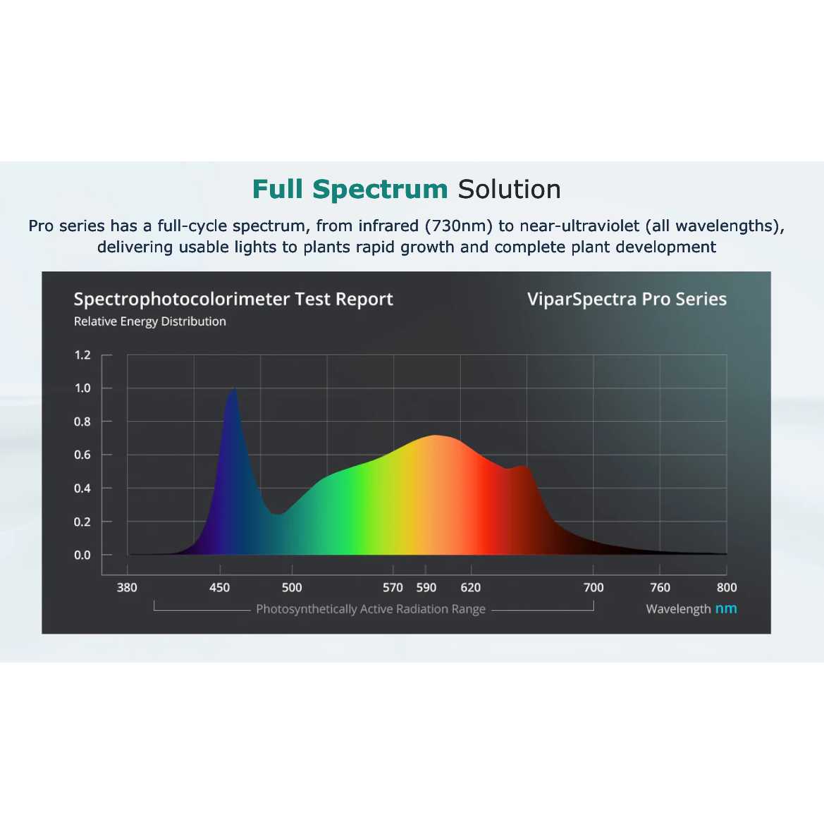 VIPARSPECTRA P2000 LED Full Spectrum Grow Light IP65 Dimmable Vipar Spectra