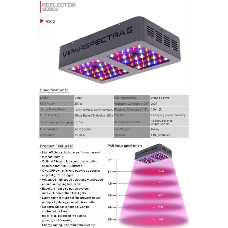 VIPARSPECTRA V300 LED Grow Light Reflector Series Vipar Spectra