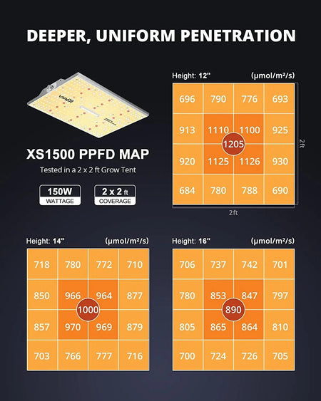 VIPARSPECTRA XS1500 LED Full Spectrum Grow Light IP65 Dimmable