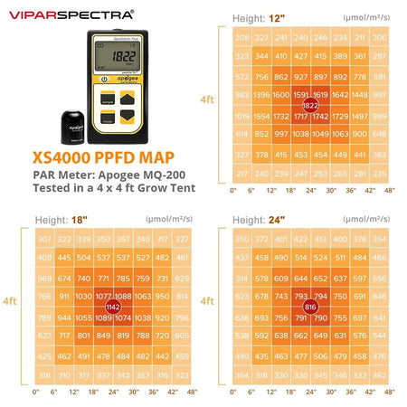 VIPARSPECTRA XS4000 LED Full Spectrum Grow Light IP65 Dimmable Vipar Spectra